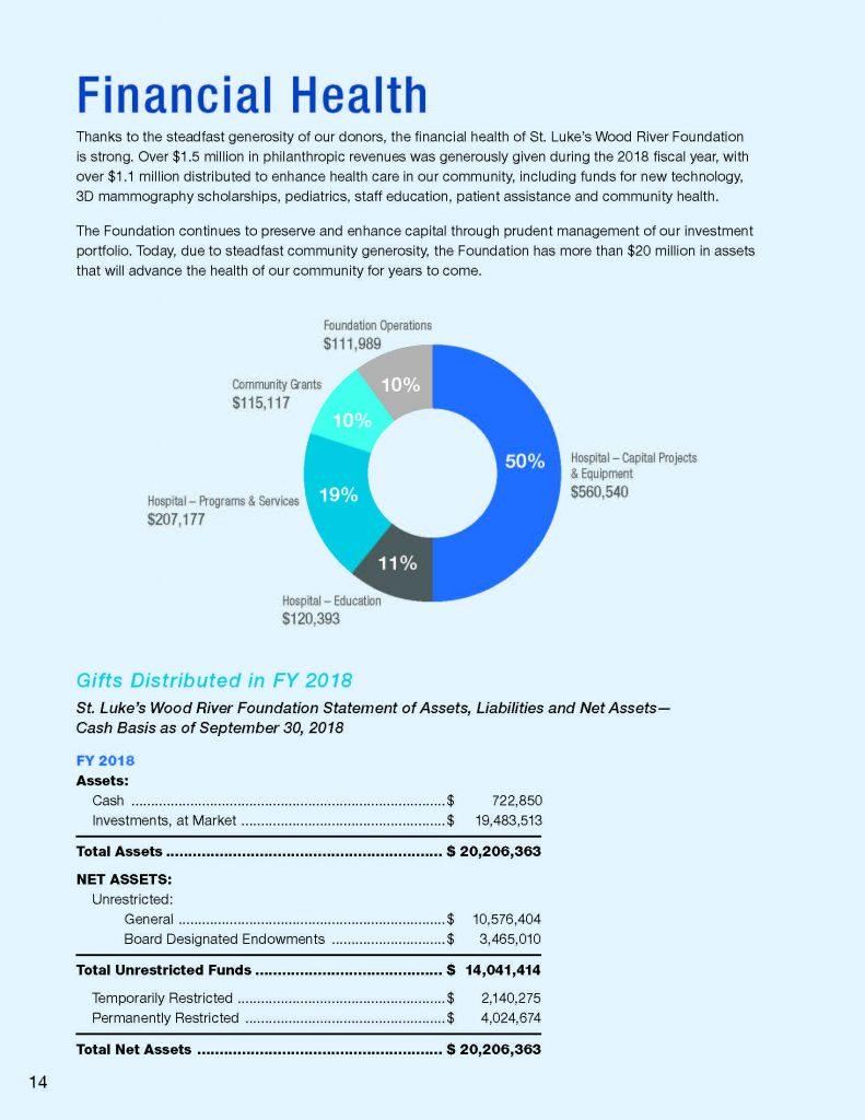 Financial Health